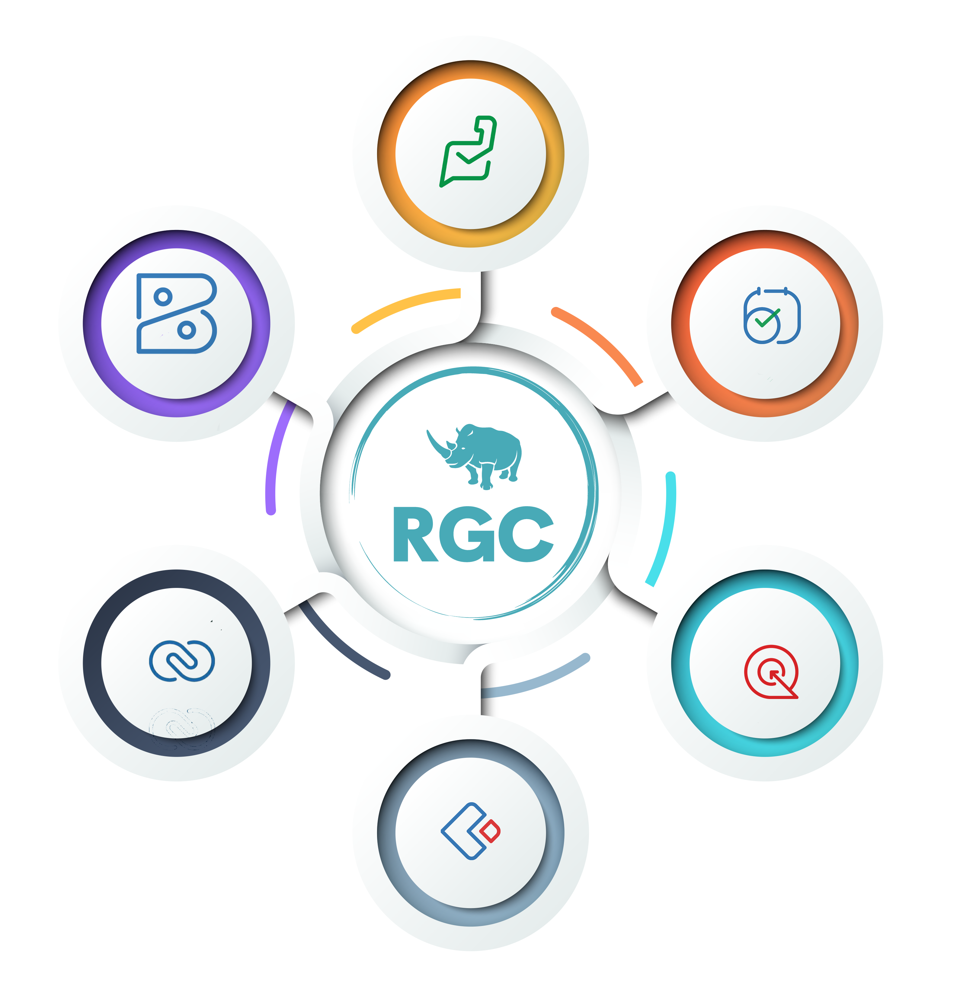 RGC Zoho Solutions