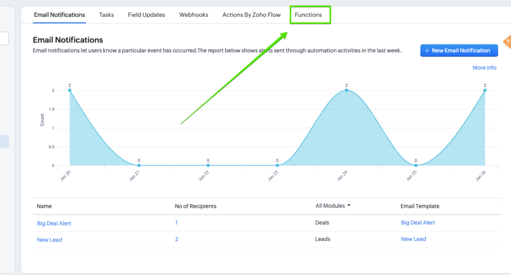 Email Notifications Zoho CRM 2024 01 26 17 50 50